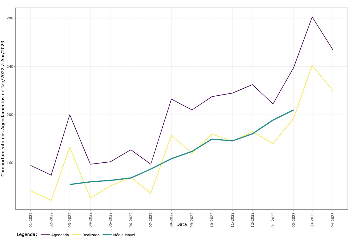 gráfico1